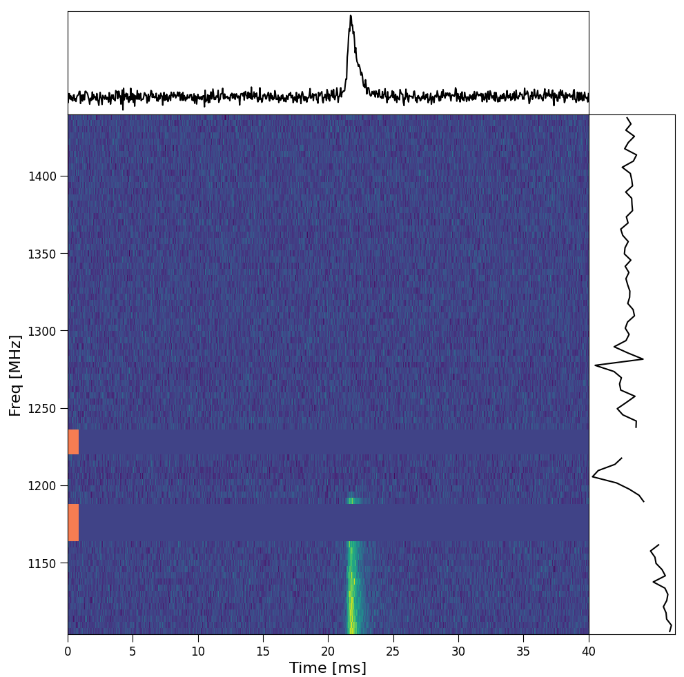 ../_images/interactive_zapping.png